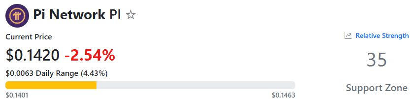 مؤشر القوة النسبية بي