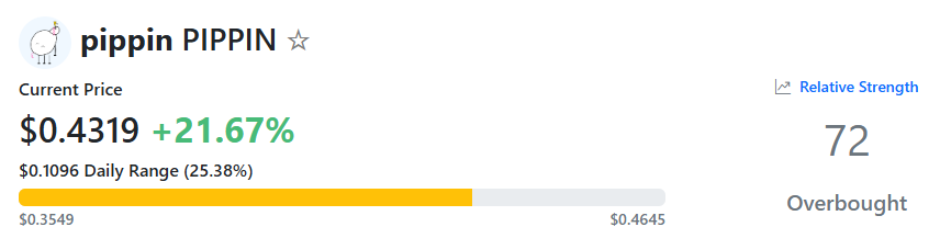 مؤشر القوة النسبية بيبين