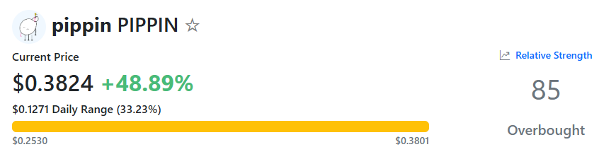 بيبين مؤشر القوة النسبية، المصدر: مؤشر القوة النسبية هنتر