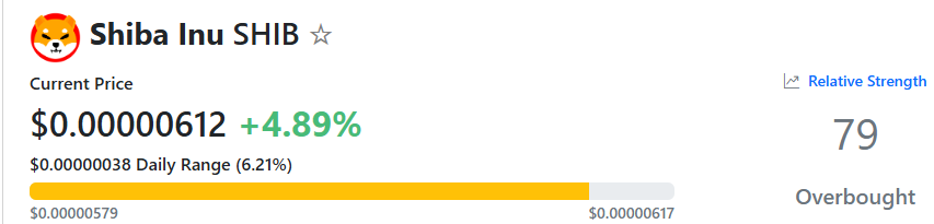 شيب مؤشر القوة النسبية