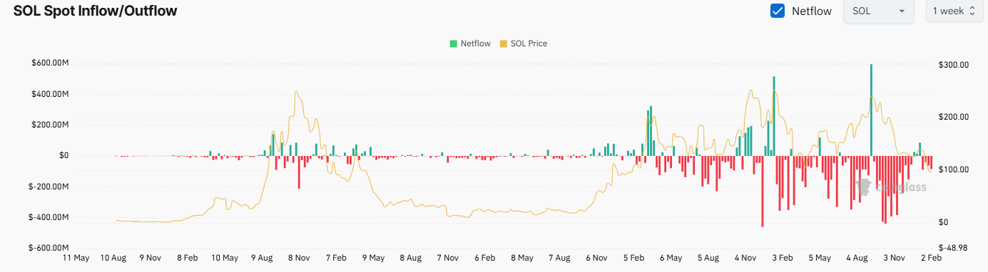سول تبادل Netflow