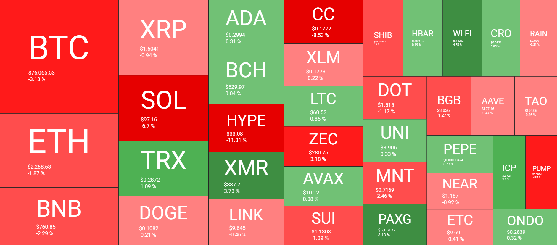 نظرة عامة على سوق العملات المشفرة 4 فبراير. المصدر: QuantifyCrypto
