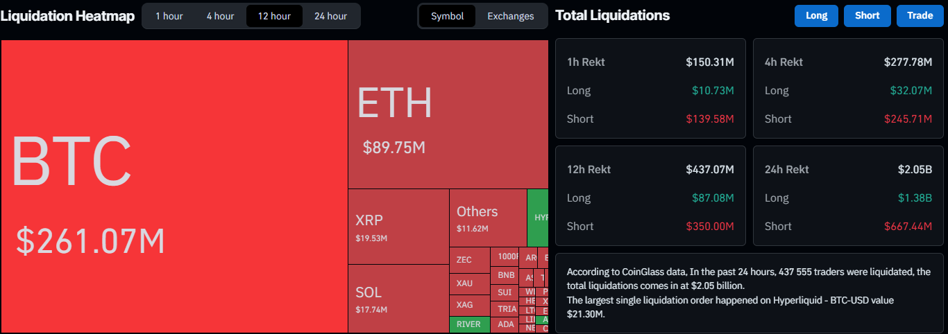 بيانات التصفية على CoinGlass في 6 فبراير.