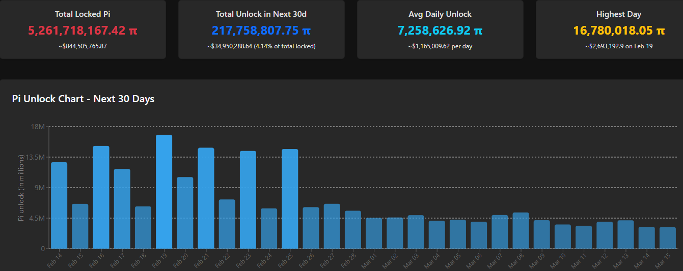 جدول فتح رمز Pi. المصدر: بيسكان