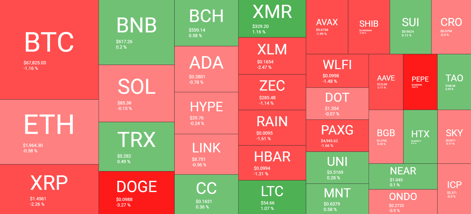 نظرة عامة على سوق العملات المشفرة يوميًا 17 فبراير. المصدر: QuantifyCrypto