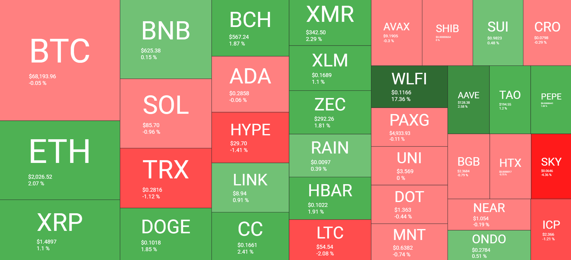 نظرة عامة على سوق العملات المشفرة 18 فبراير. المصدر: QuantifyCrypto