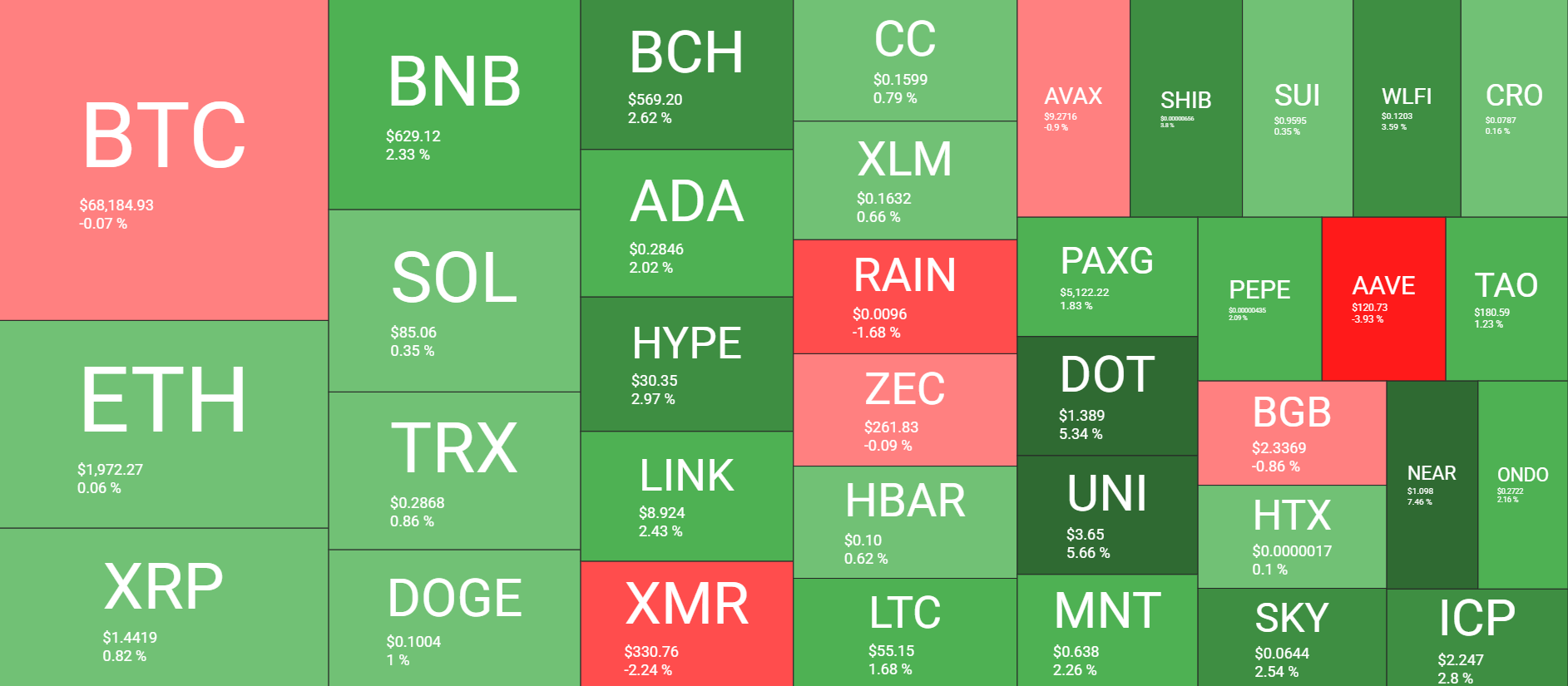 نظرة عامة على سوق العملات المشفرة 21 فبراير. المصدر QuantifyCrypto