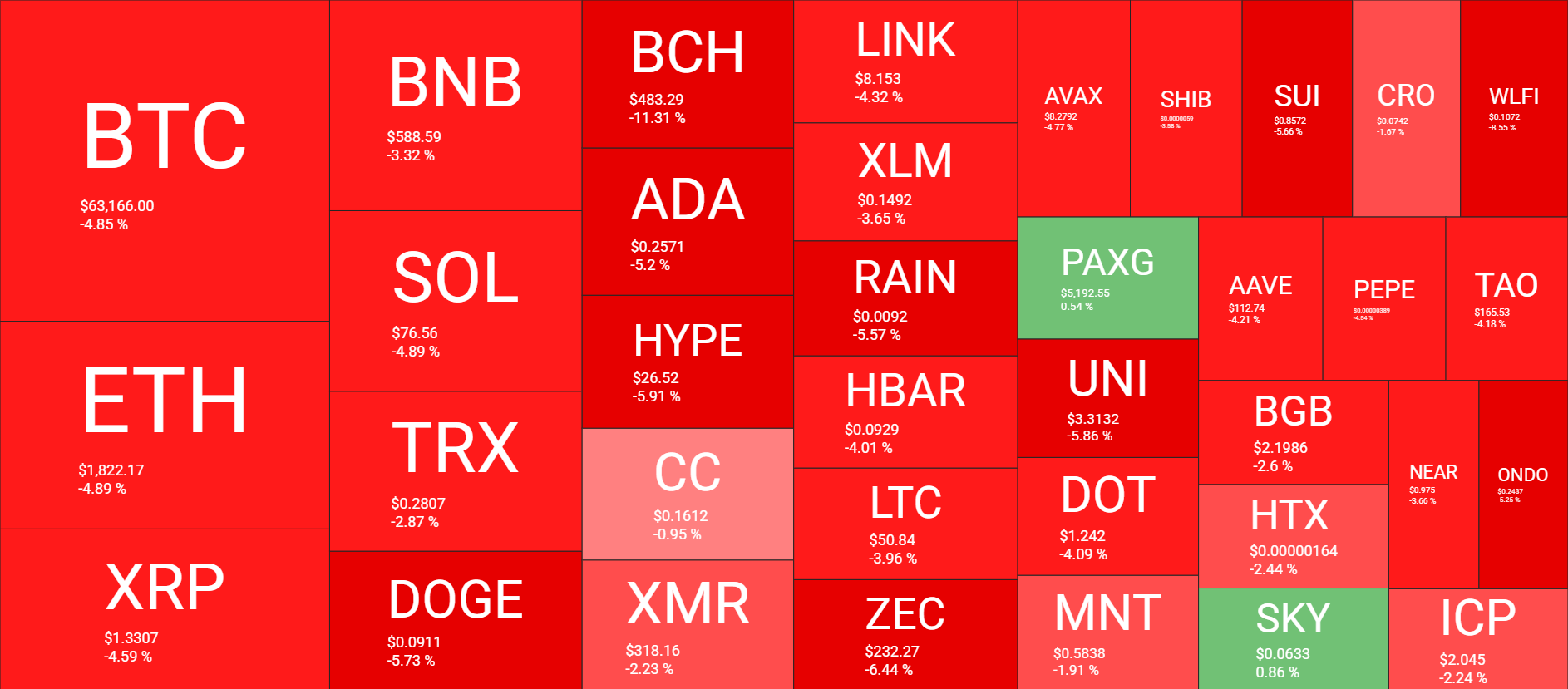 نظرة عامة على سوق العملات المشفرة في 24 فبراير. المصدر: QuantifyCrypto