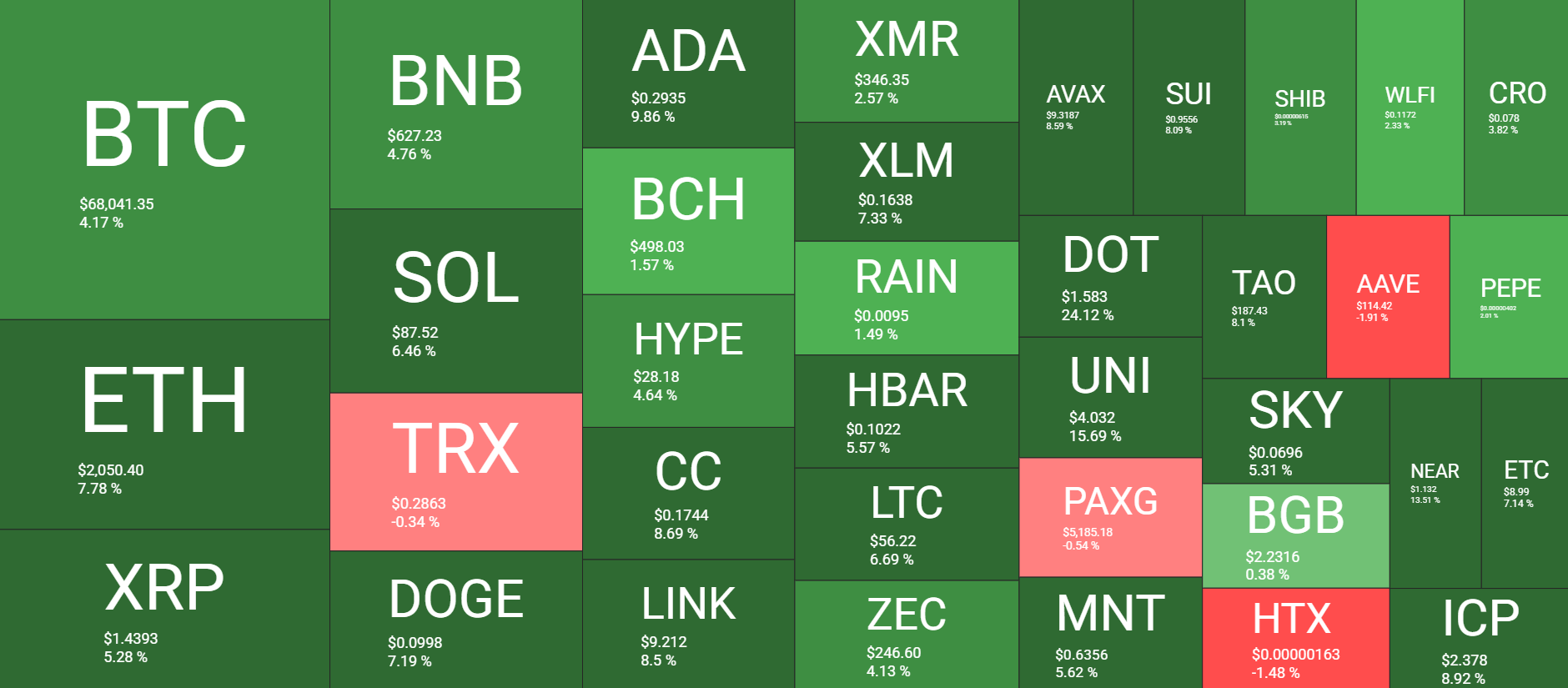نظرة عامة على سوق العملات المشفرة 26 فبراير. المصدر: QuantifyCrypto