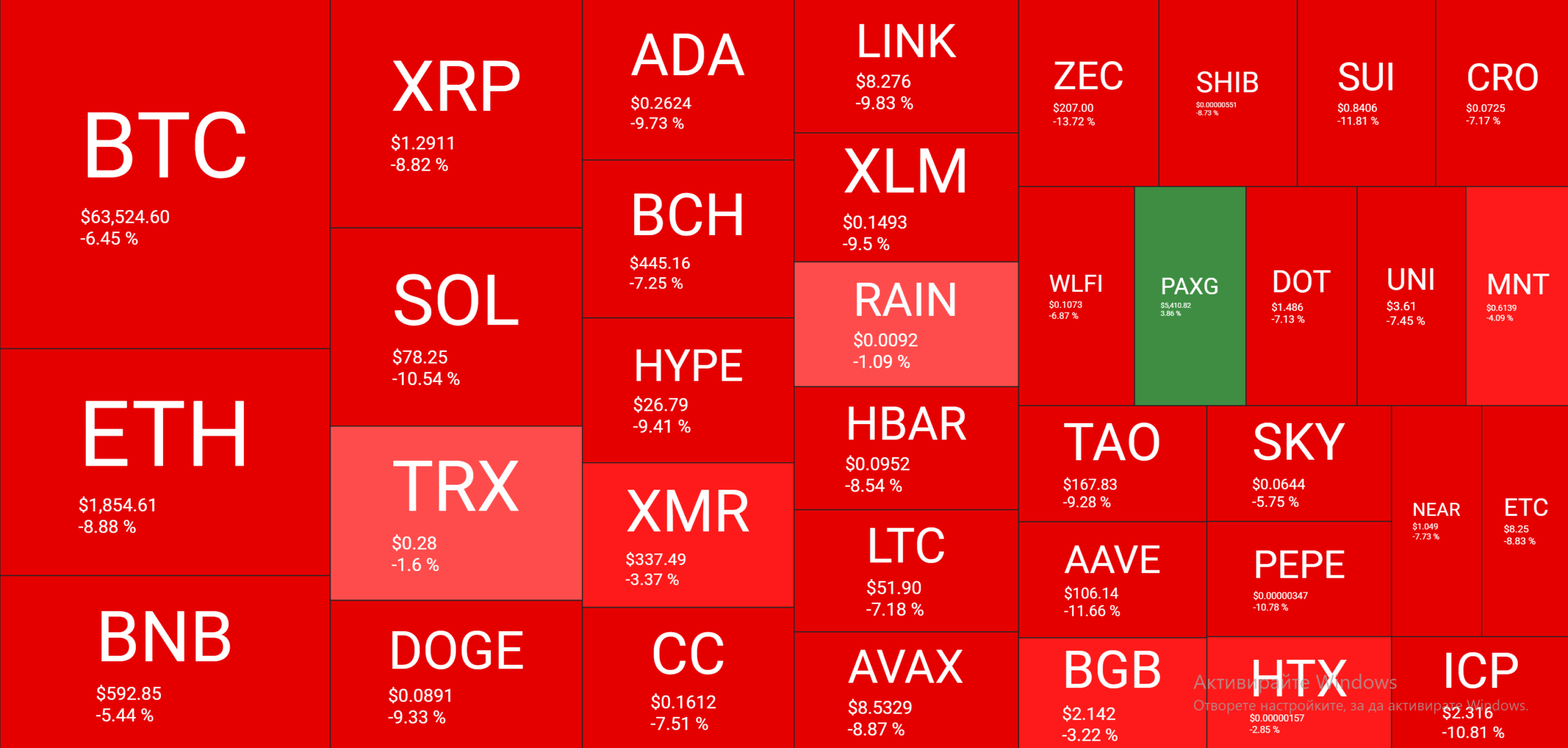 نظرة عامة على سوق العملات المشفرة يوميًا 28 فبراير. المصدر: QuantifyCrypto