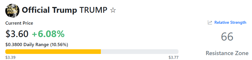 مؤشر القوة النسبية ترامب