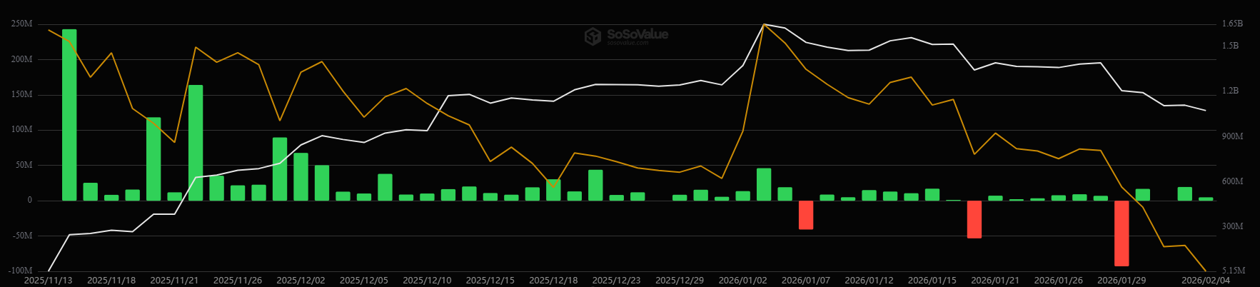 صناديق الاستثمار المتداولة XRP