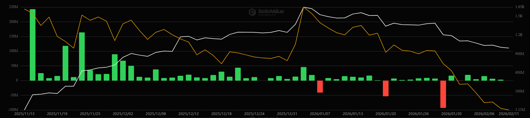 صناديق الاستثمار المتداولة XRP