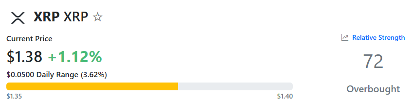 مؤشر القوة النسبية XRP