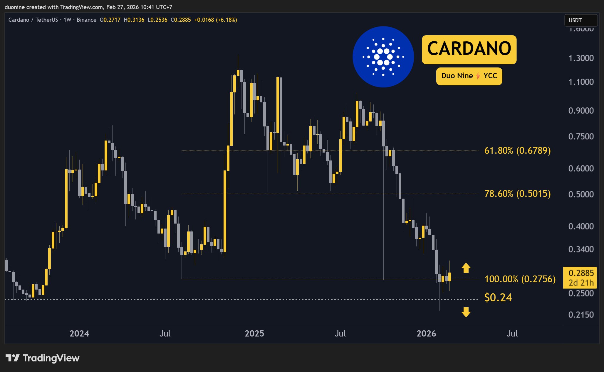 ada_price_chart_2702261