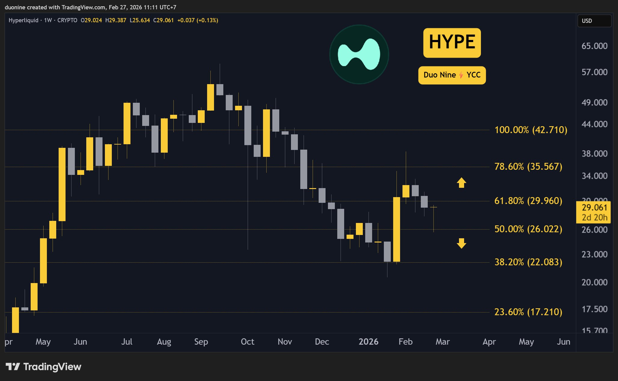 hype_price_chart_2702261