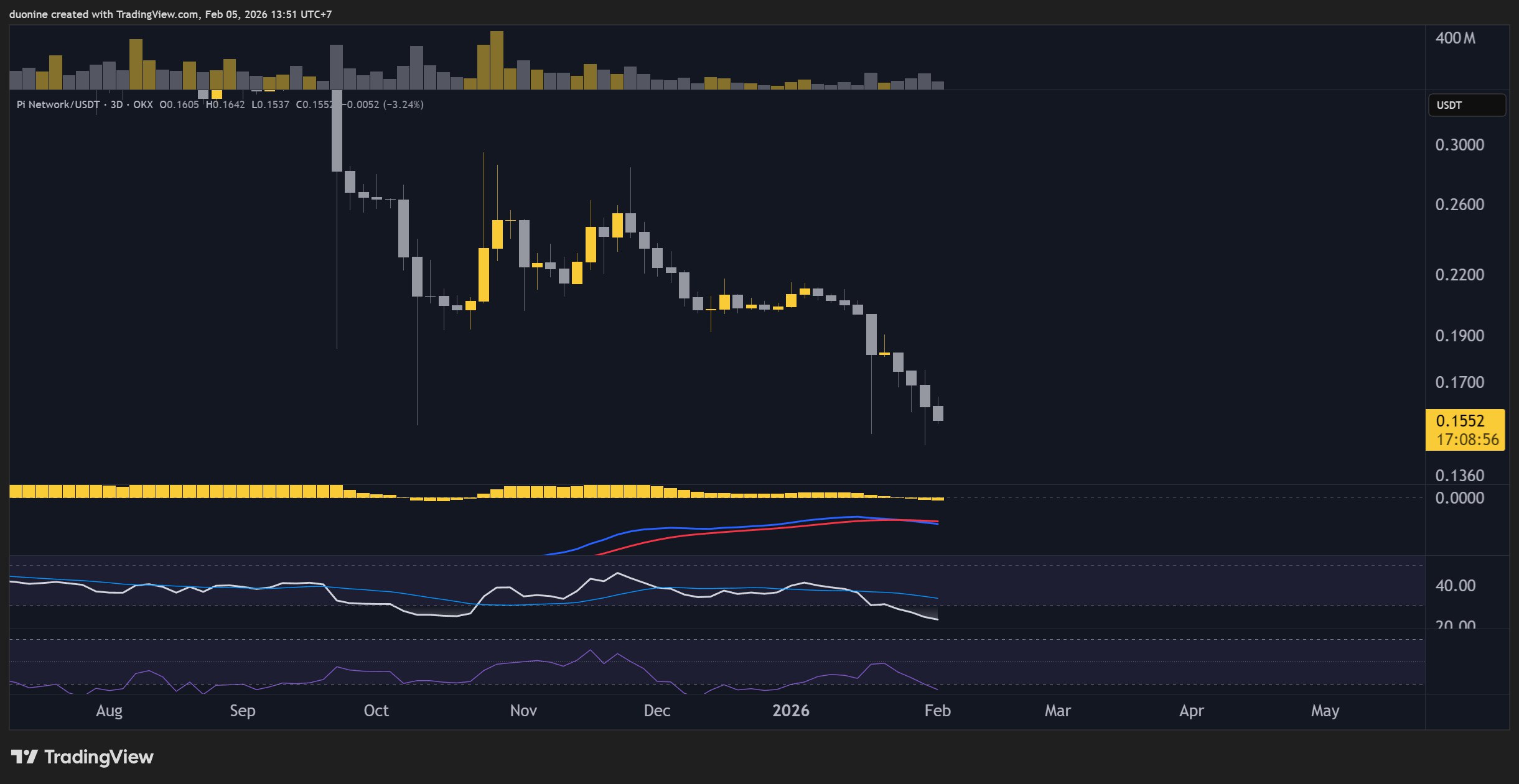 pi_network_price_chart_0602262