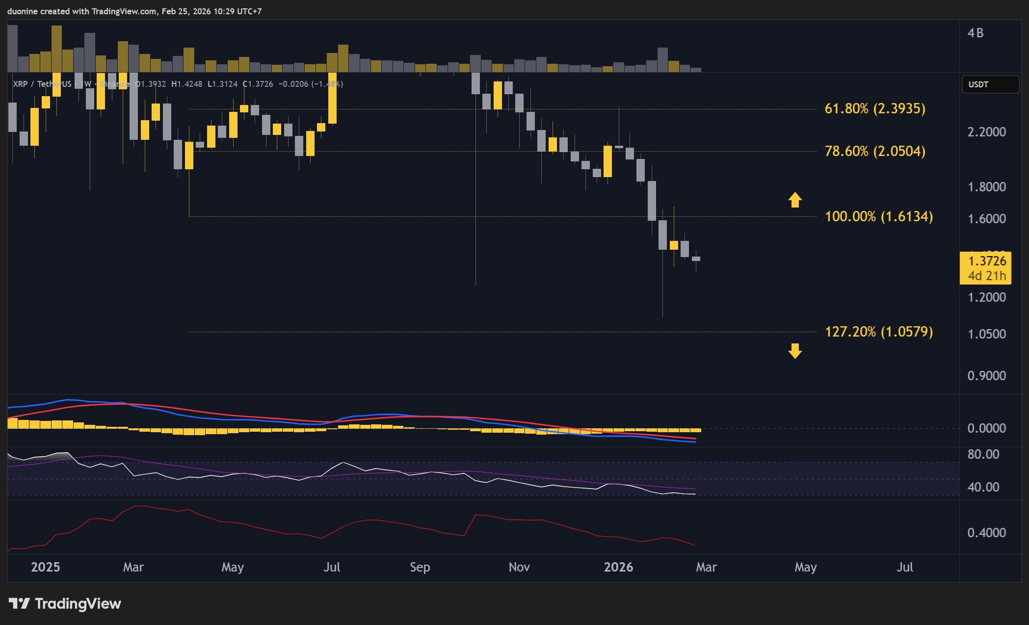 xrp_rsi_chart_2502261