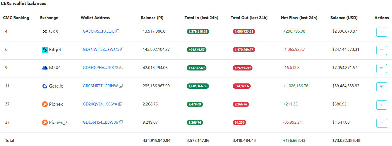 توريد صرف PI