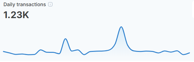 معاملات الشيباريوم