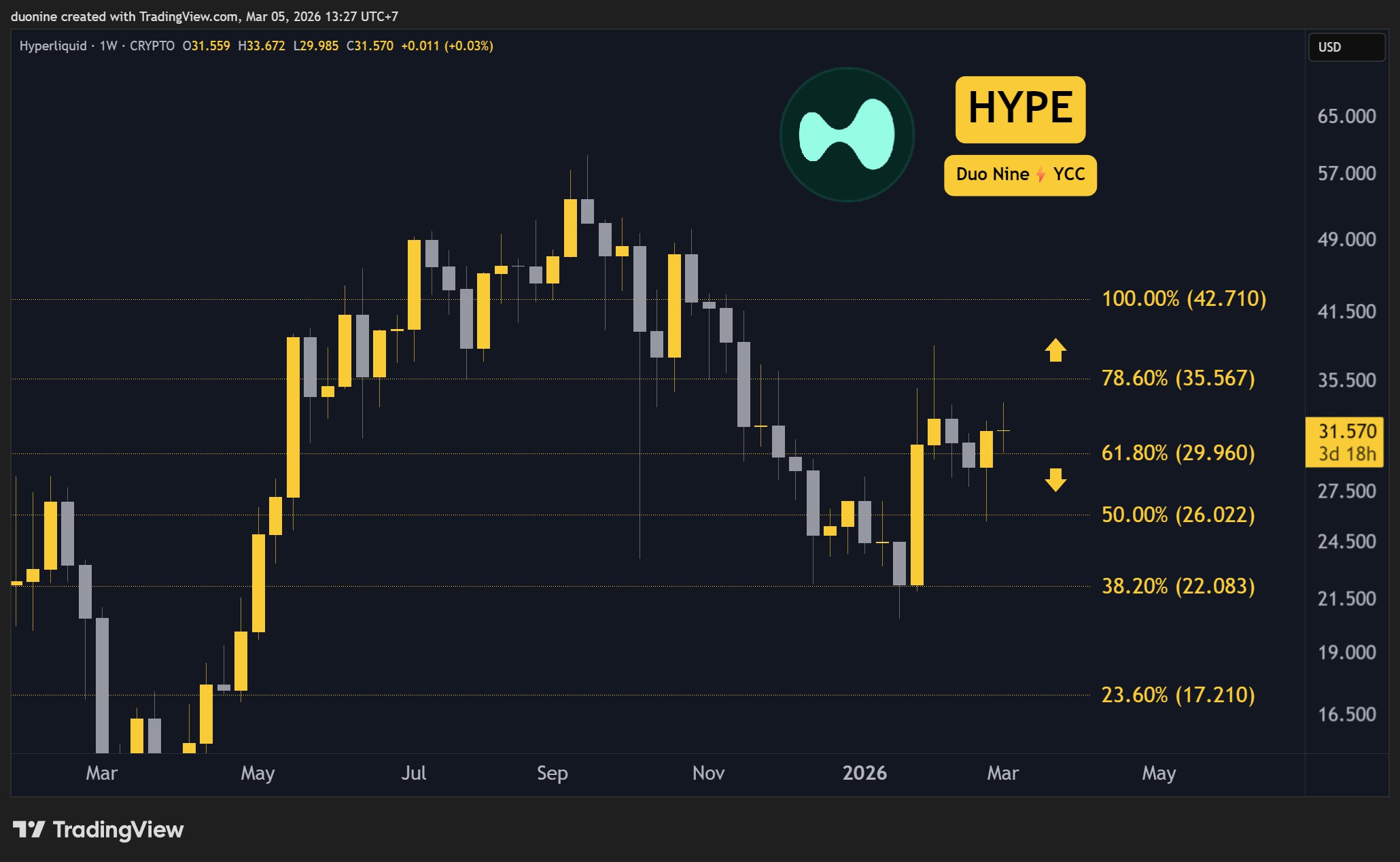 hype_price_chart_0503261