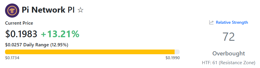 مؤشر القوة النسبية بي