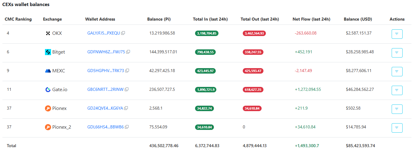 توريد PI في البورصات