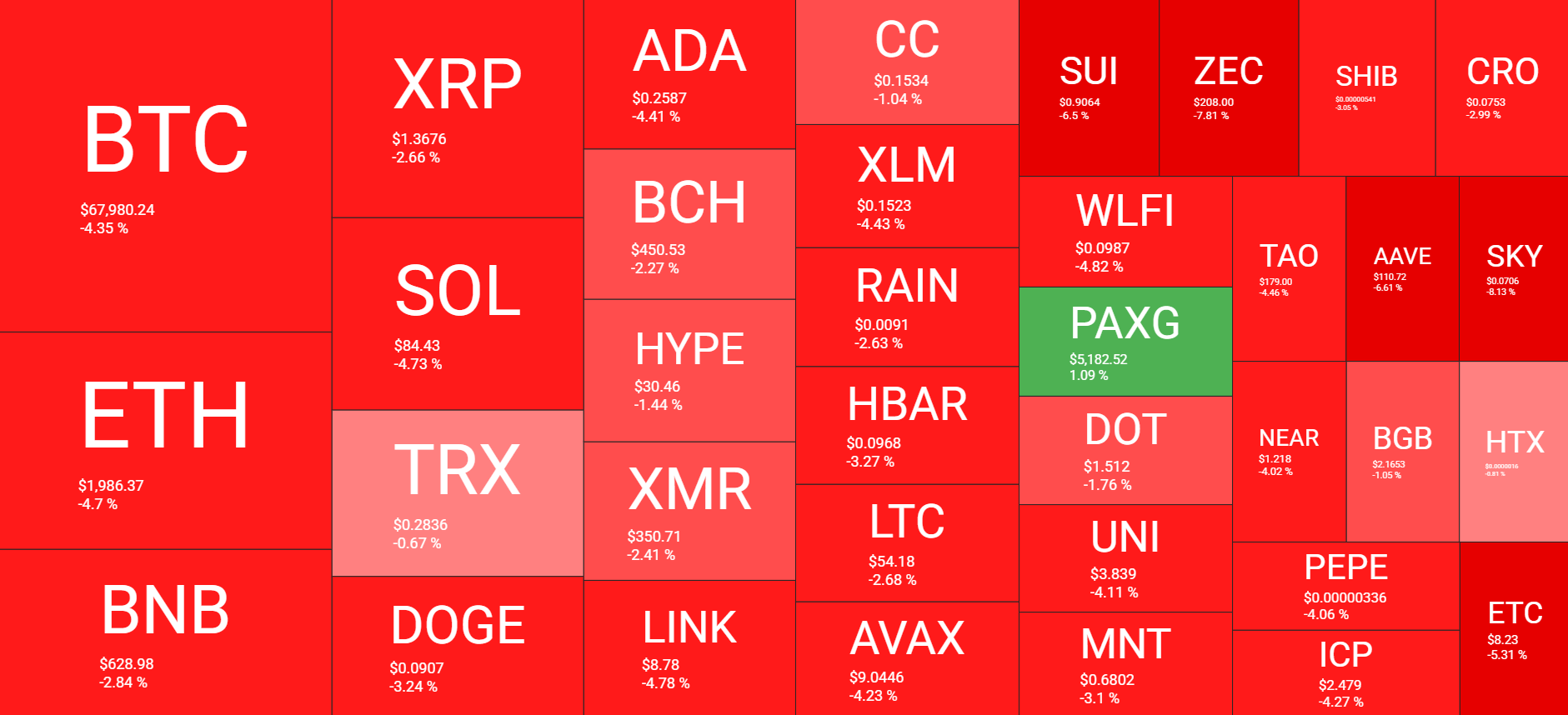 نظرة عامة على سوق العملات المشفرة في 7 مارس. المصدر: QuantifyCrypto