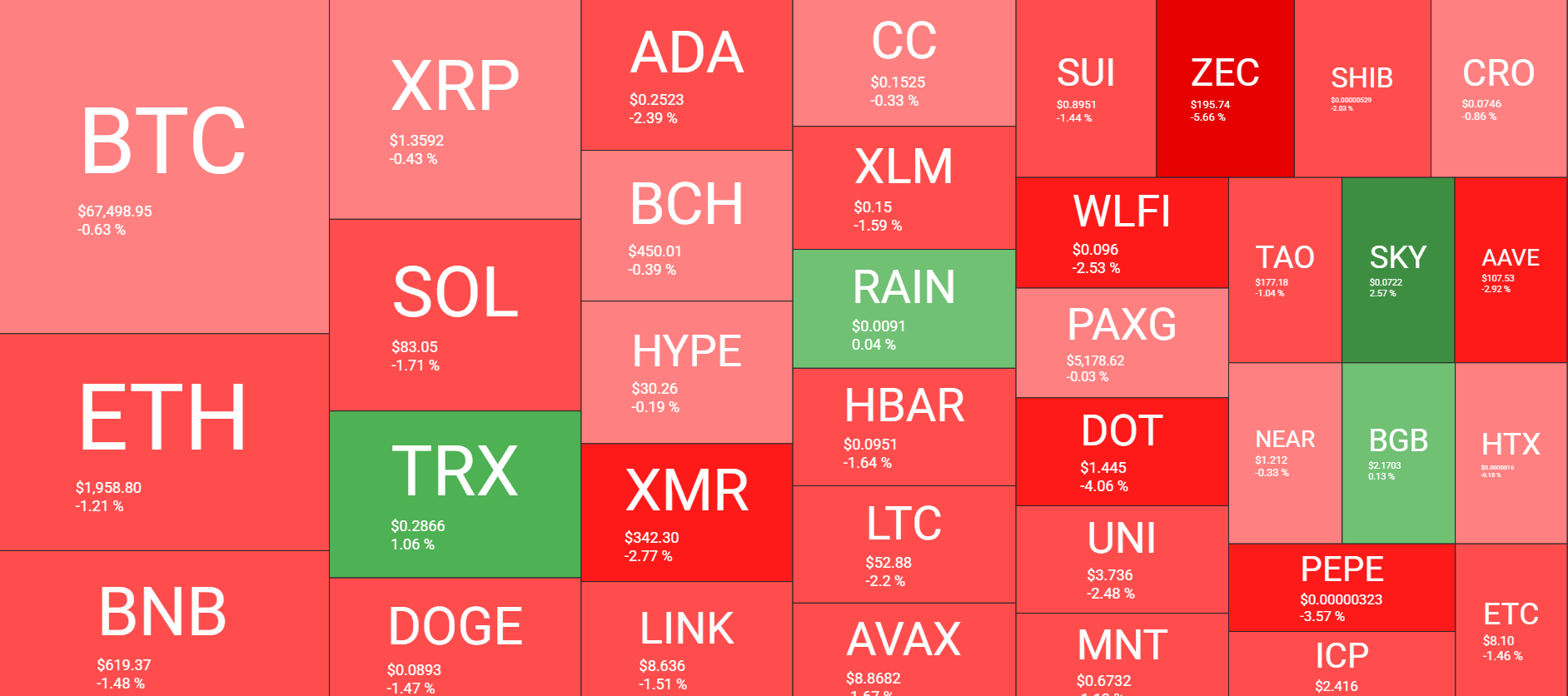 نظرة عامة على سوق العملات المشفرة في 8 مارس. المصدر: QuantifyCrypto