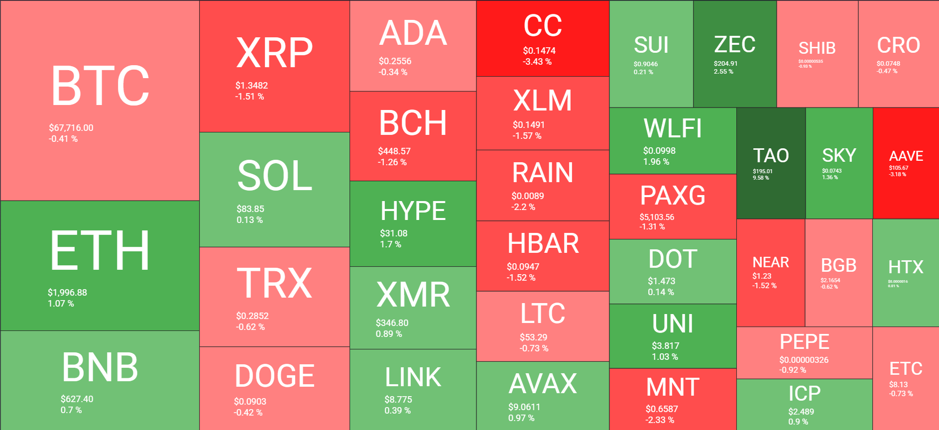 نظرة عامة على سوق العملات المشفرة في 9 مارس. المصدر: QuantifyCrypto