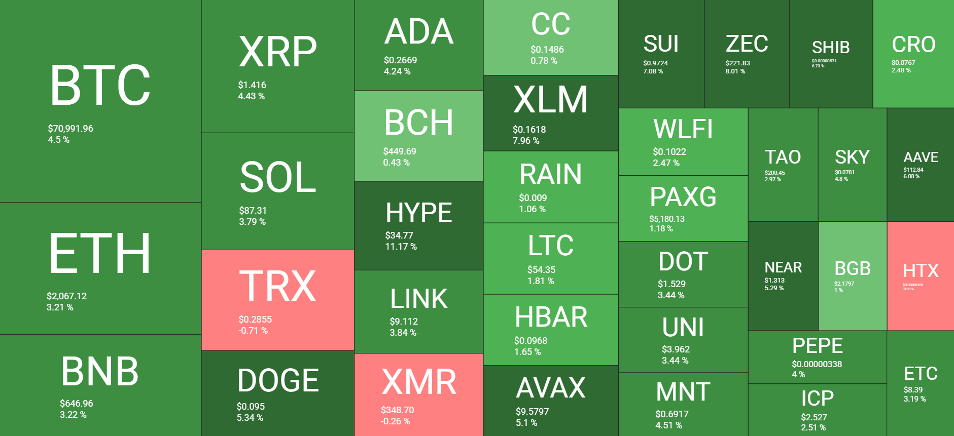 نظرة عامة على سوق العملات المشفرة في ١٠ مارس. المصدر: QuantifyCrypto
