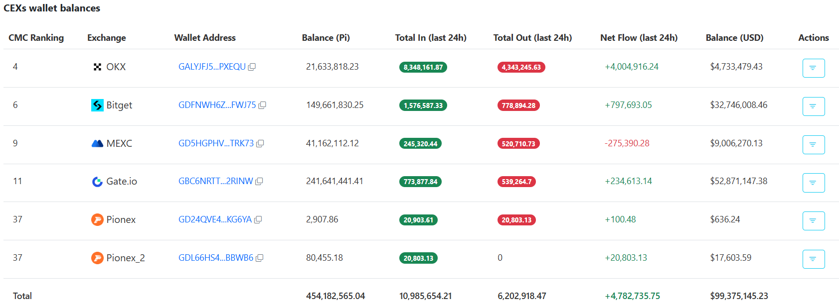 توريد صرف PI