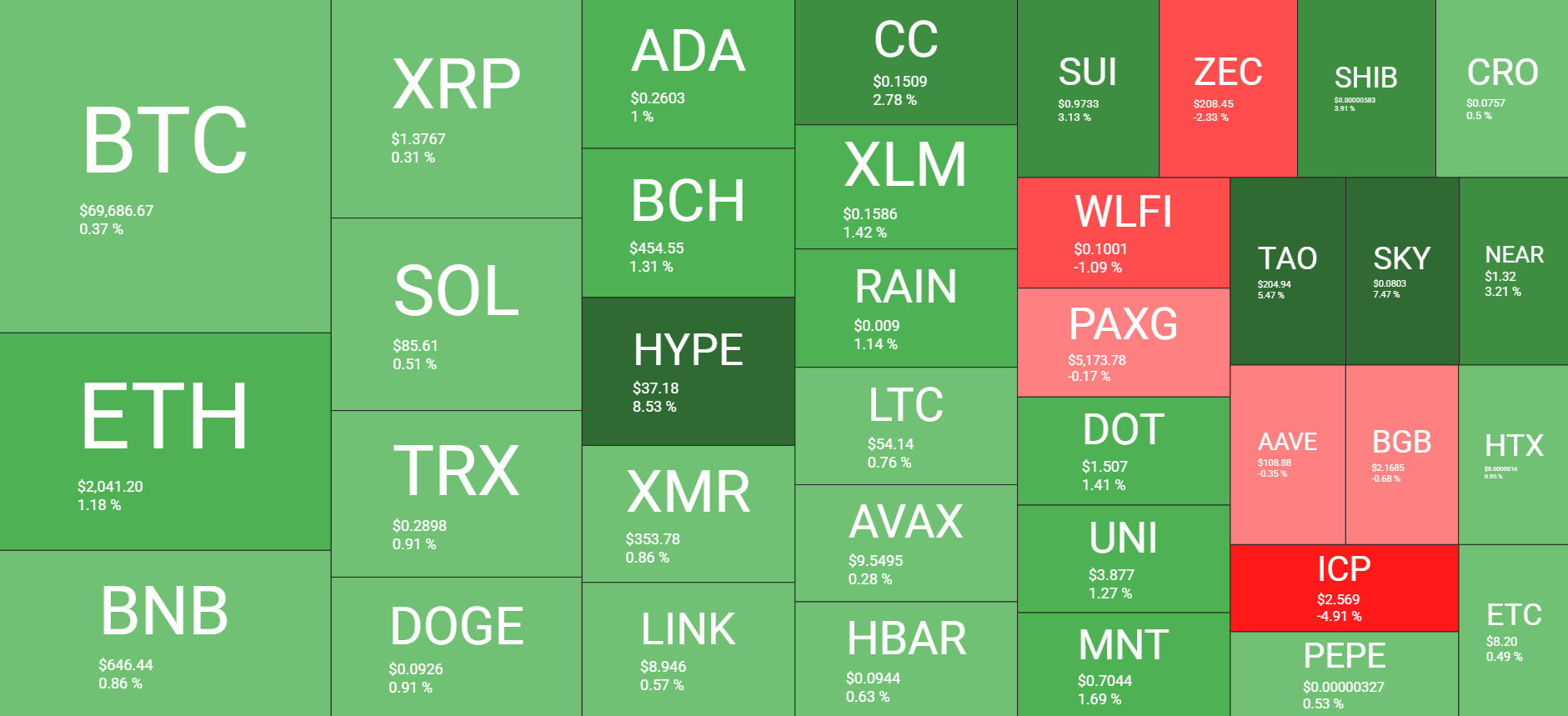 نظرة عامة على سوق العملات المشفرة في 12 مارس. المصدر: QuantifyCrypto