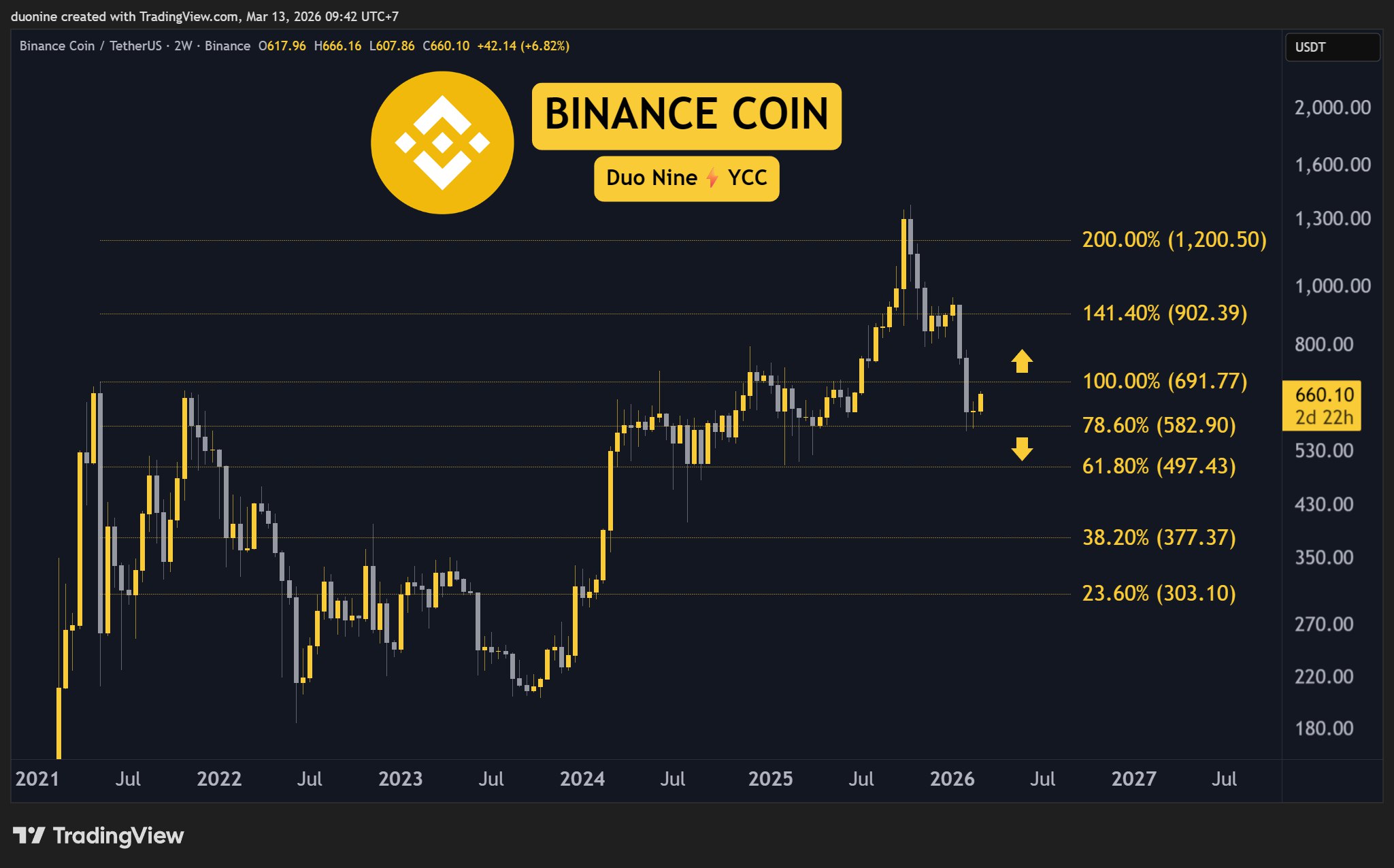 bnb_price_chart_1303261