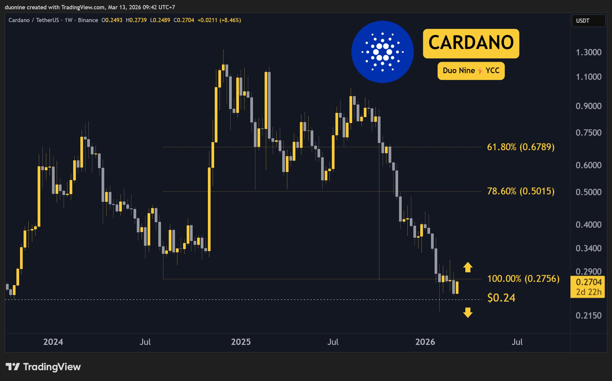 ada_price_chart_1303261