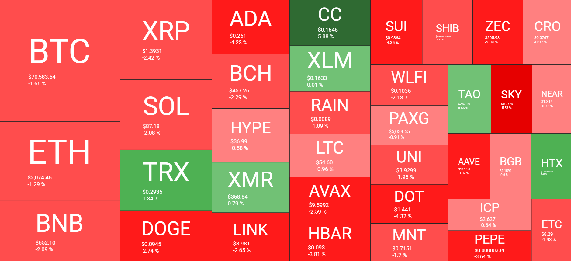 نظرة عامة على سوق العملات المشفرة في 14 مارس. المصدر: QuantifyCrypto