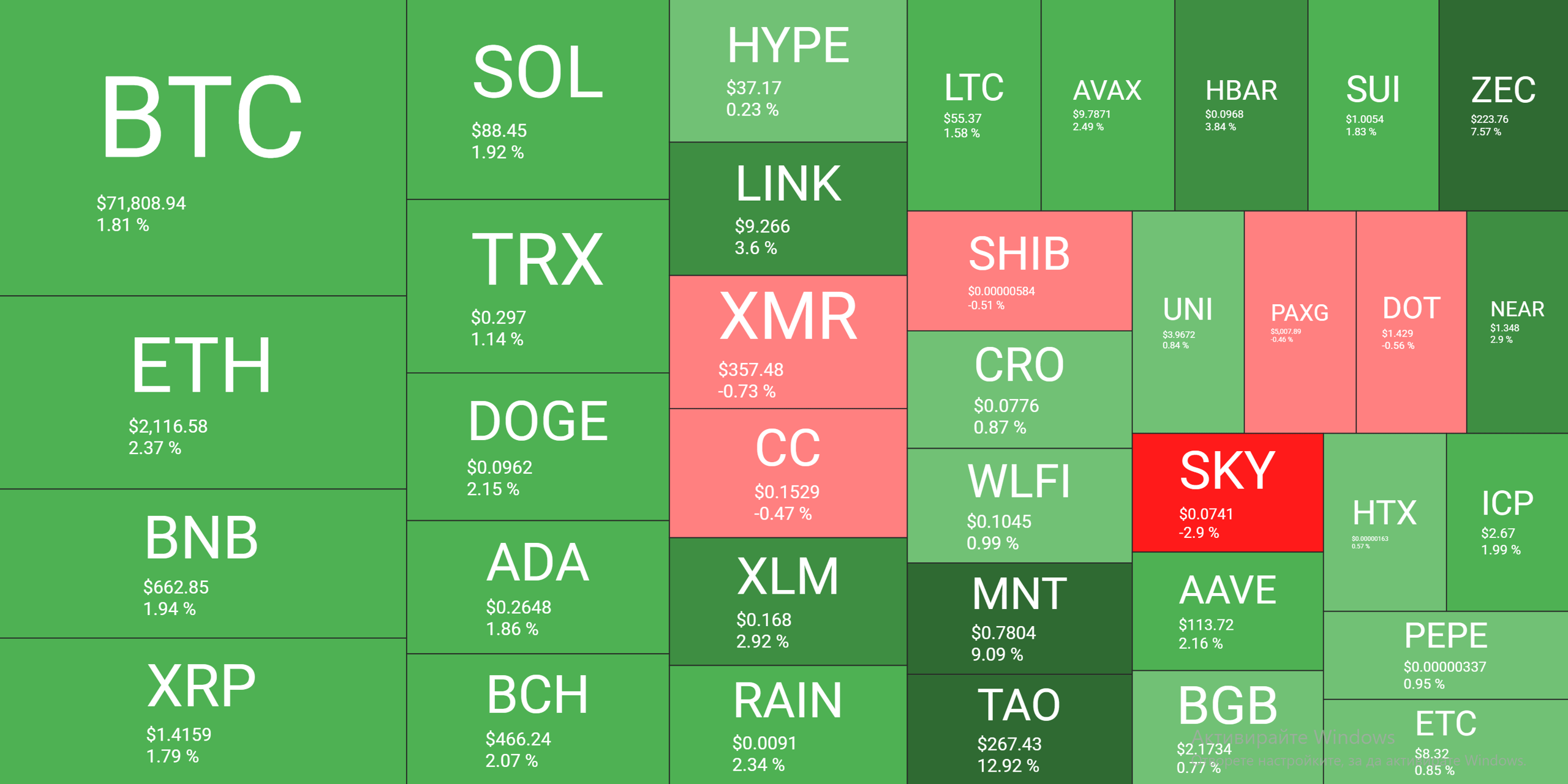 نظرة عامة على سوق العملات المشفرة في 15 مارس. المصدر: QuantifyCrypto