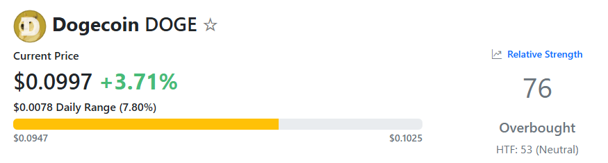 دوجي مؤشر القوة النسبية