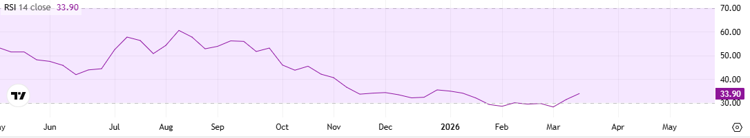 أدا مؤشر القوة النسبية