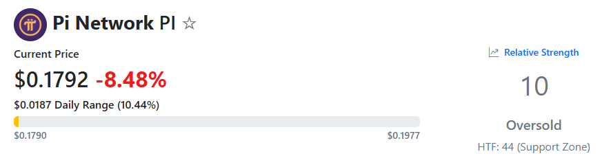 مؤشر القوة النسبية بي