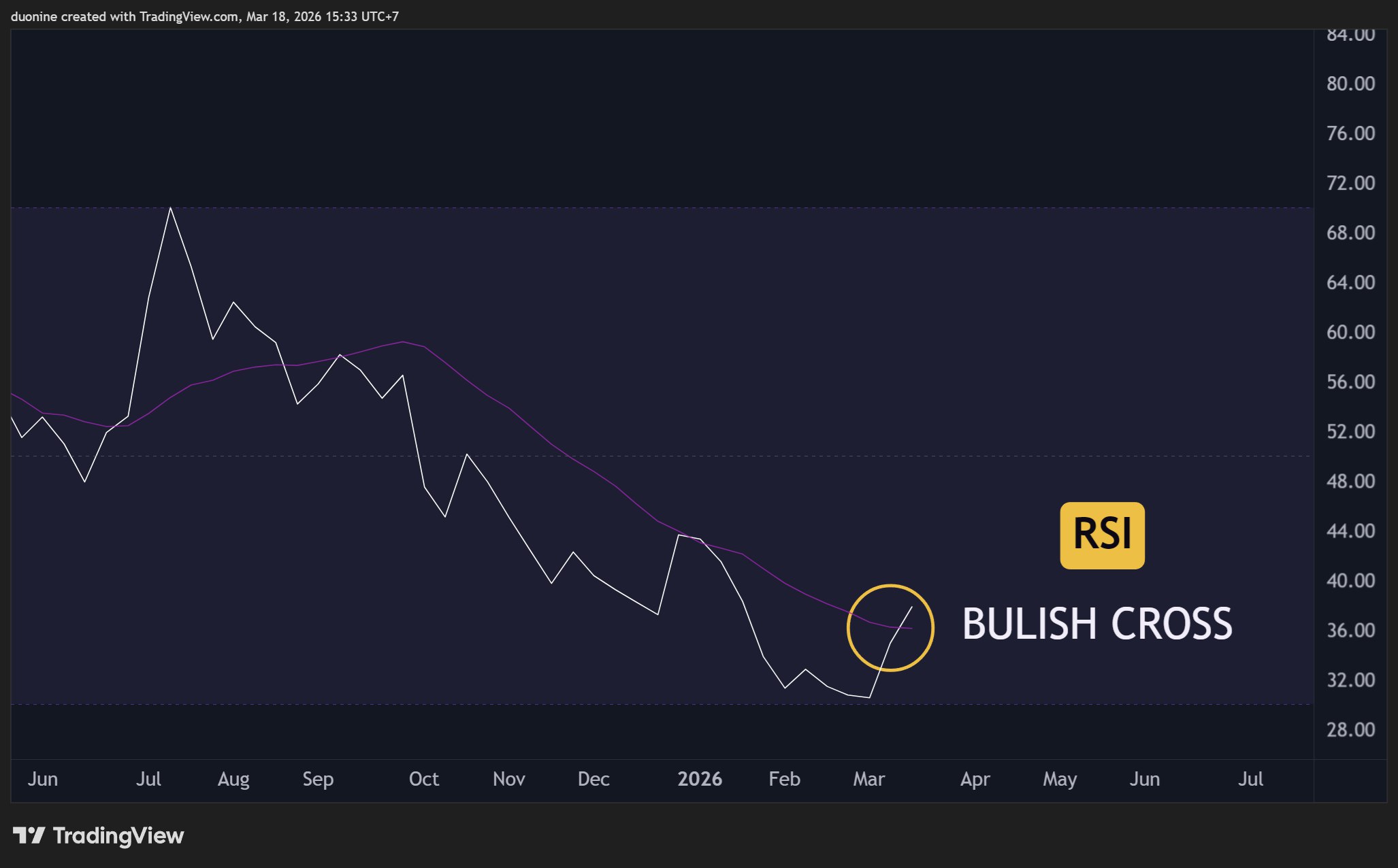 xrp_rsi_chart_1803261
