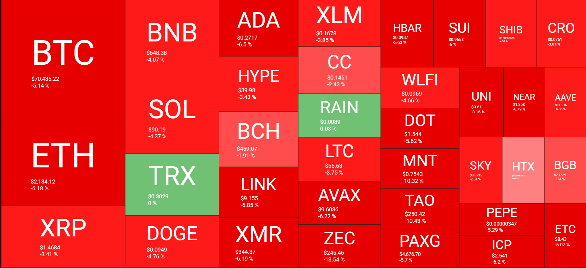 نظرة عامة على سوق العملات المشفرة في 19 مارس. المصدر: QuantifyCrypto
