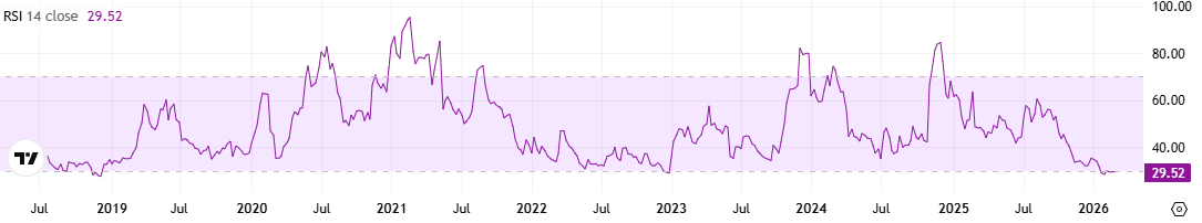 أدا مؤشر القوة النسبية