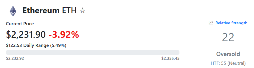 إيثر، مؤشر القوة النسبية