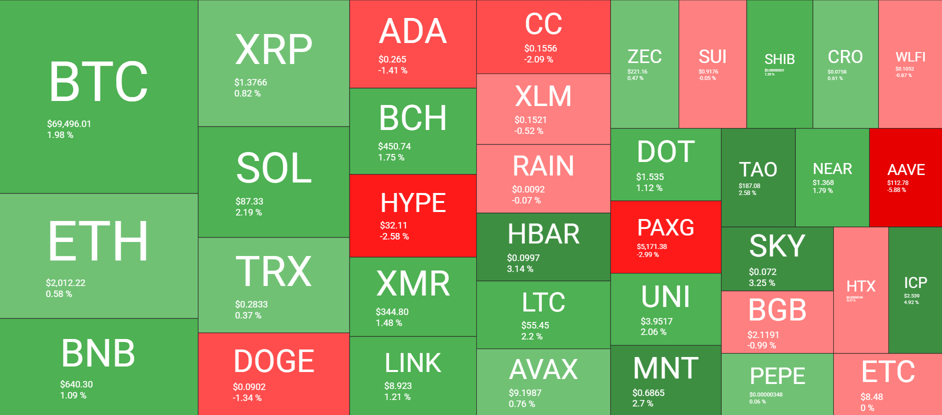 نظرة عامة على سوق العملات المشفرة في 4 مارس. المصدر: QuantifyCrypto