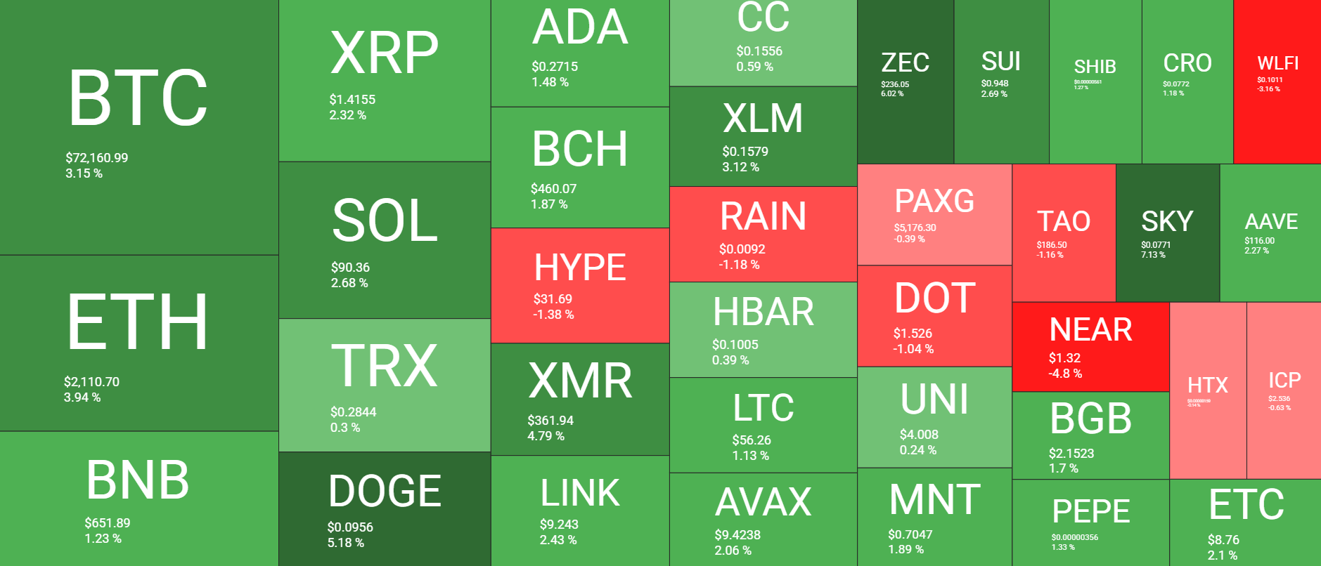نظرة عامة على سوق العملات المشفرة في 5 مارس. المصدر: QuantifyCrypto