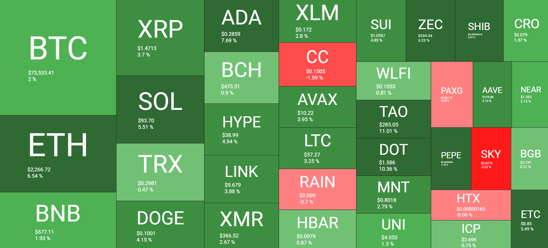 نظرة عامة على سوق العملات المشفرة في 16 مارس. المصدر QuantifyCrypto