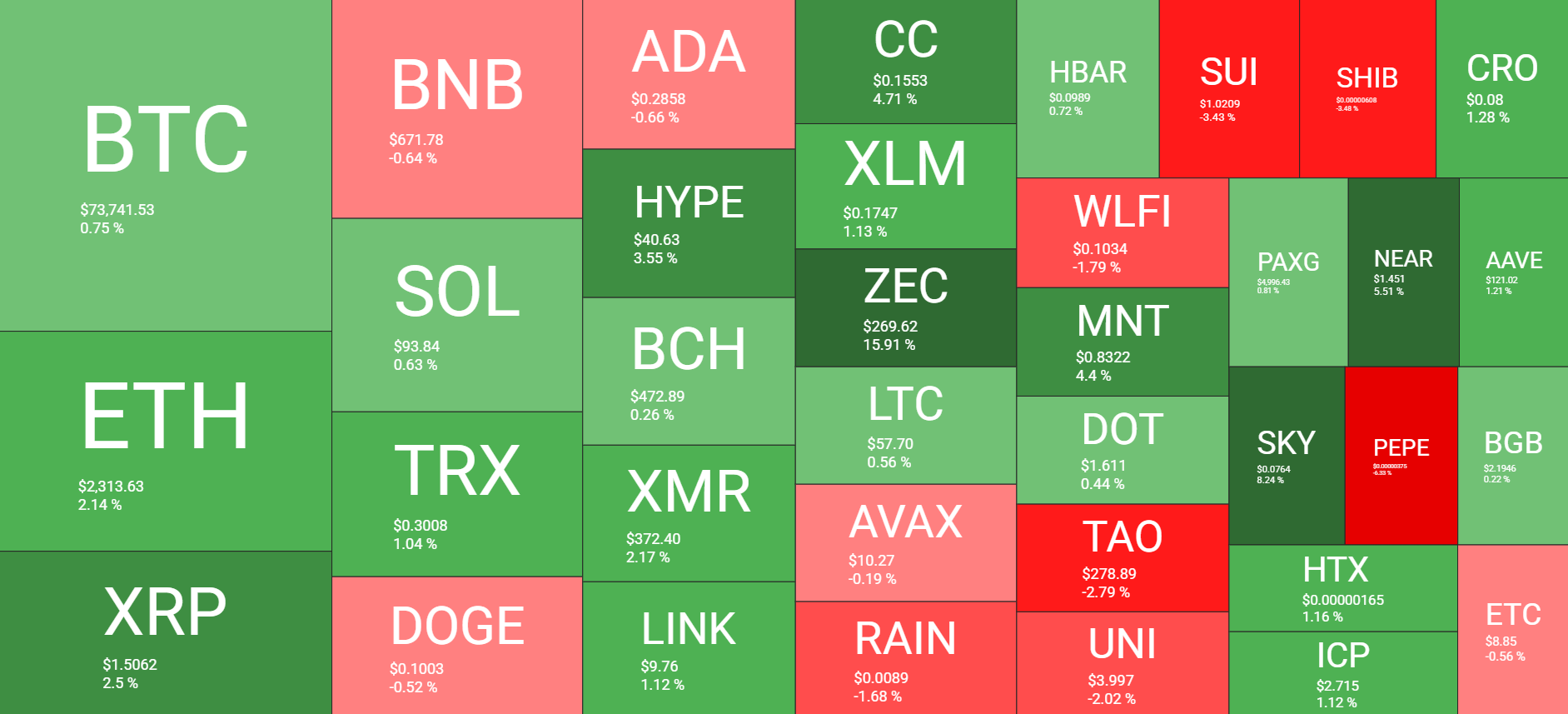 نظرة عامة على سوق العملات المشفرة في 17 مارس. المصدر: QuantifyCrypto