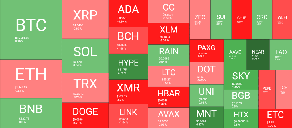 نظرة عامة على سوق العملات المشفرة في 3 مارس. المصدر: QuantifyCrypto